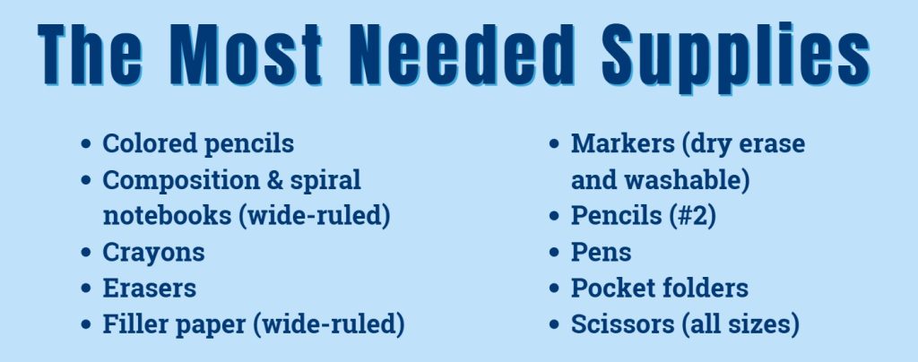 top ten items needed